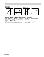 Preview for 41 page of Mitsubishi Electric Mr. Slim MUZ-GE15NA-1 Service Manual