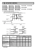 Preview for 42 page of Mitsubishi Electric Mr. Slim MUZ-GE15NA-1 Service Manual