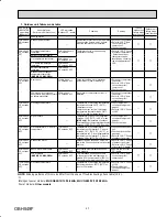 Preview for 47 page of Mitsubishi Electric Mr. Slim MUZ-GE15NA-1 Service Manual