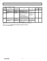 Preview for 48 page of Mitsubishi Electric Mr. Slim MUZ-GE15NA-1 Service Manual