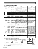 Preview for 49 page of Mitsubishi Electric Mr. Slim MUZ-GE15NA-1 Service Manual