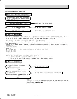 Preview for 52 page of Mitsubishi Electric Mr. Slim MUZ-GE15NA-1 Service Manual