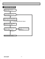 Preview for 58 page of Mitsubishi Electric Mr. Slim MUZ-GE15NA-1 Service Manual