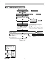 Preview for 59 page of Mitsubishi Electric Mr. Slim MUZ-GE15NA-1 Service Manual