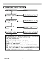 Preview for 60 page of Mitsubishi Electric Mr. Slim MUZ-GE15NA-1 Service Manual