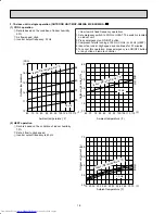 Предварительный просмотр 16 страницы Mitsubishi Electric Mr.Slim MXZ-2B20NA Service Manual