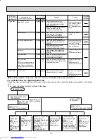 Предварительный просмотр 20 страницы Mitsubishi Electric Mr.Slim MXZ-2B20NA Service Manual