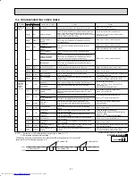 Предварительный просмотр 21 страницы Mitsubishi Electric Mr.Slim MXZ-2B20NA Service Manual