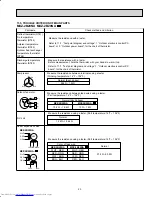 Предварительный просмотр 23 страницы Mitsubishi Electric Mr.Slim MXZ-2B20NA Service Manual