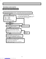 Предварительный просмотр 28 страницы Mitsubishi Electric Mr.Slim MXZ-2B20NA Service Manual