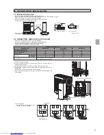 Предварительный просмотр 5 страницы Mitsubishi Electric Mr. Slim MXZ-3B24NA Installation Manual