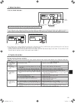 Предварительный просмотр 13 страницы Mitsubishi Electric Mr.SLIM P24 Operation Manual