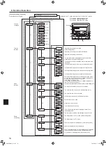 Предварительный просмотр 14 страницы Mitsubishi Electric Mr.SLIM P24 Operation Manual