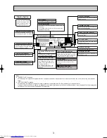 Предварительный просмотр 3 страницы Mitsubishi Electric Mr.SLIM PC-2.5GAKD Technical & Service Manual