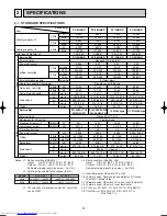 Предварительный просмотр 4 страницы Mitsubishi Electric Mr.SLIM PC-2.5GAKD Technical & Service Manual