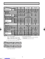 Предварительный просмотр 6 страницы Mitsubishi Electric Mr.SLIM PC-2.5GAKD Technical & Service Manual