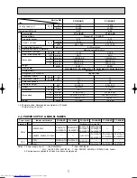 Предварительный просмотр 7 страницы Mitsubishi Electric Mr.SLIM PC-2.5GAKD Technical & Service Manual