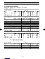 Предварительный просмотр 8 страницы Mitsubishi Electric Mr.SLIM PC-2.5GAKD Technical & Service Manual