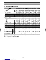 Предварительный просмотр 14 страницы Mitsubishi Electric Mr.SLIM PC-2.5GAKD Technical & Service Manual