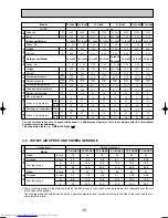 Предварительный просмотр 15 страницы Mitsubishi Electric Mr.SLIM PC-2.5GAKD Technical & Service Manual