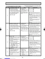 Предварительный просмотр 29 страницы Mitsubishi Electric Mr.SLIM PC-2.5GAKD Technical & Service Manual