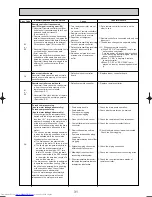 Предварительный просмотр 31 страницы Mitsubishi Electric Mr.SLIM PC-2.5GAKD Technical & Service Manual