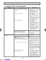 Предварительный просмотр 32 страницы Mitsubishi Electric Mr.SLIM PC-2.5GAKD Technical & Service Manual