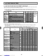 Предварительный просмотр 40 страницы Mitsubishi Electric Mr.SLIM PC-2.5GAKD Technical & Service Manual