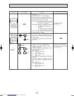 Предварительный просмотр 47 страницы Mitsubishi Electric Mr.SLIM PC-2.5GAKD Technical & Service Manual