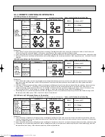 Предварительный просмотр 49 страницы Mitsubishi Electric Mr.SLIM PC-2.5GAKD Technical & Service Manual