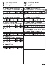 Предварительный просмотр 13 страницы Mitsubishi Electric Mr. SLIM PC-2.5GJA Installation Manual