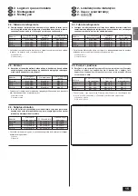 Предварительный просмотр 15 страницы Mitsubishi Electric Mr. SLIM PC-2.5GJA Installation Manual