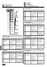 Предварительный просмотр 70 страницы Mitsubishi Electric Mr. SLIM PC-2.5GJA Installation Manual