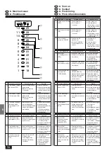 Предварительный просмотр 72 страницы Mitsubishi Electric Mr. SLIM PC-2.5GJA Installation Manual