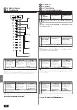 Предварительный просмотр 74 страницы Mitsubishi Electric Mr. SLIM PC-2.5GJA Installation Manual