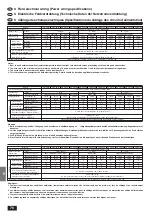 Предварительный просмотр 76 страницы Mitsubishi Electric Mr. SLIM PC-2.5GJA Installation Manual