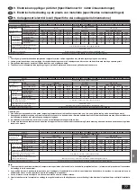 Предварительный просмотр 77 страницы Mitsubishi Electric Mr. SLIM PC-2.5GJA Installation Manual