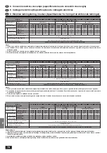 Предварительный просмотр 78 страницы Mitsubishi Electric Mr. SLIM PC-2.5GJA Installation Manual