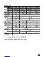 Предварительный просмотр 9 страницы Mitsubishi Electric Mr.Slim PC24 Operation Manual