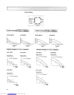 Предварительный просмотр 96 страницы Mitsubishi Electric Mr.Slim PC24EK Service And Parts Manual