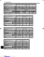 Preview for 18 page of Mitsubishi Electric Mr.Slim PCA-A-GA Operation Manual