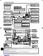 Preview for 22 page of Mitsubishi Electric Mr.Slim PCA-A-GA Operation Manual