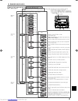 Preview for 31 page of Mitsubishi Electric Mr.Slim PCA-A-GA Operation Manual