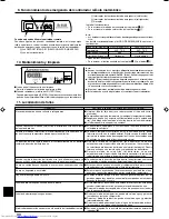 Preview for 34 page of Mitsubishi Electric Mr.Slim PCA-A-GA Operation Manual