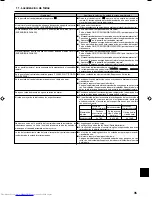 Preview for 35 page of Mitsubishi Electric Mr.Slim PCA-A-GA Operation Manual