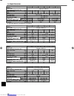 Preview for 36 page of Mitsubishi Electric Mr.Slim PCA-A-GA Operation Manual