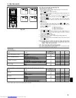 Предварительный просмотр 9 страницы Mitsubishi Electric Mr.Slim PCA-A-KA4 Installation Manual