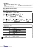 Предварительный просмотр 10 страницы Mitsubishi Electric Mr.Slim PCA-A-KA4 Installation Manual