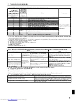 Предварительный просмотр 33 страницы Mitsubishi Electric Mr.Slim PCA-A-KA4 Installation Manual