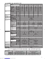 Предварительный просмотр 5 страницы Mitsubishi Electric Mr.Slim PCA-A-KA4 Technical Data Manual